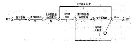 2016一级建造师《市政工程》讲师精选案例题九