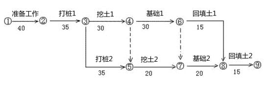 2016一级建造师《市政工程》讲师精选案例题三