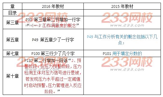 2016年初级经济师《人力资源管理》新旧教材对比解析