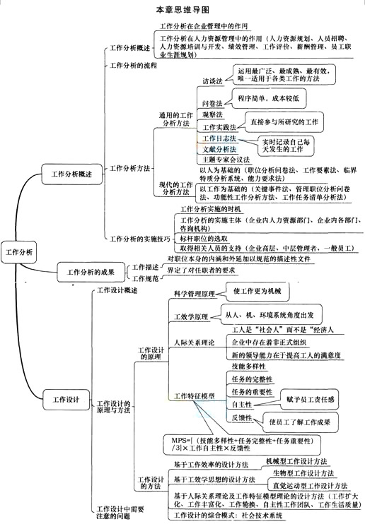 2016年中级经济师考试人力资源精讲班教辅第六章考情分析.jpg