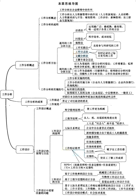 2016年中级经济师考试人力资源讲义第六章考情分析.jpg