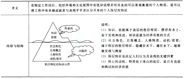 目前实践活动中经常使用的预测因素.jpg