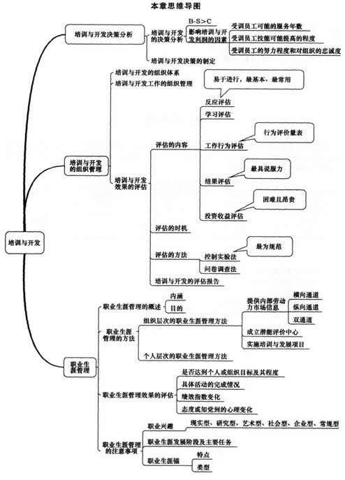 2016年中级经济师考试人力资源讲义第十章考情分析.jpg