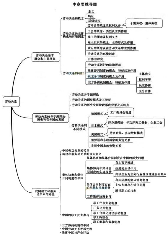 2016年中级经济师考试人力资源讲义第十一章考情分析.jpg