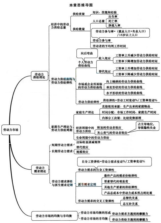 2016年中级经济师考试人力资源精讲班教辅第十二章考情分析.jpg