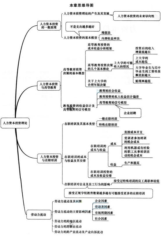 2016年中级经济师考试人力资源精讲班教辅第十三章考情分析.jpg