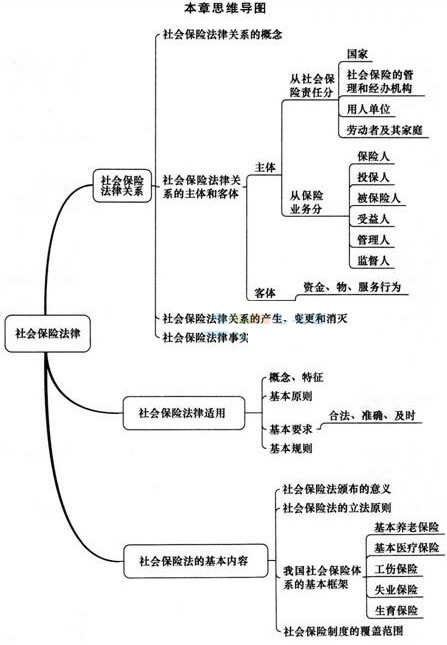 2016年中级经济师考试人力资源讲义第十四章考情分析.jpg