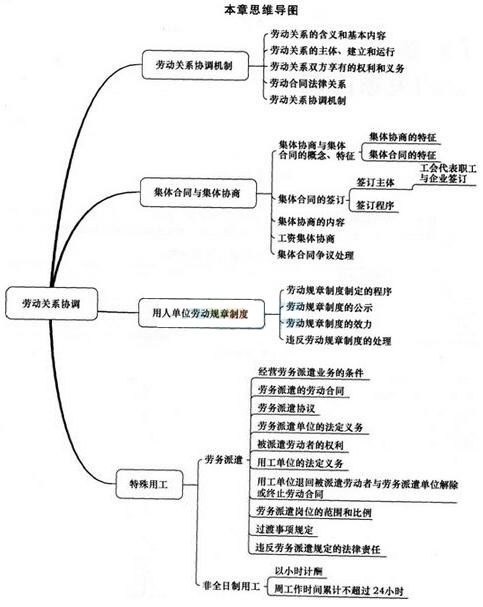 2016年中级经济师考试人力资源讲义第十五章考情分析.jpg