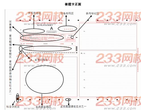 宁夏2016年成人高考考生答题注意事项