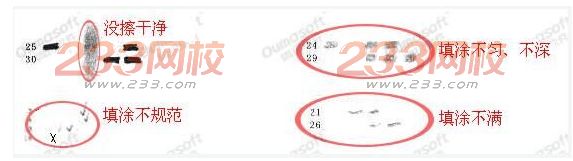宁夏2016年成人高考考生答题注意事项