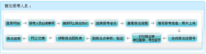 福建省2017年初级会计职称报名流程