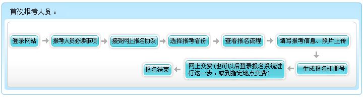 山东省2017年初级会计职称报名流程