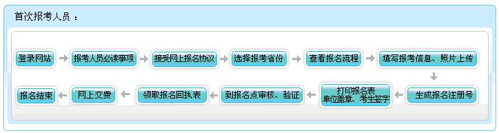 西藏2017年初级会计职称报名流程