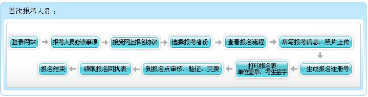 甘肃省2017年初级会计职称报名流程