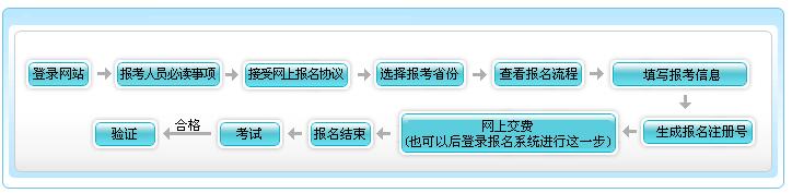 青海省2017年初级会计职称报名流程