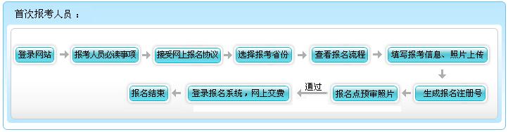 安徽省2017年初级会计职称考试网上报名流程