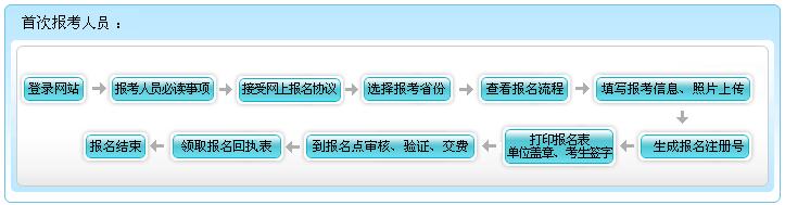 贵州省2017年初级会计职称考试网上报名流程