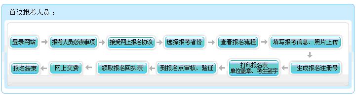 内蒙古2017年初级会计职称考试网上报名流程