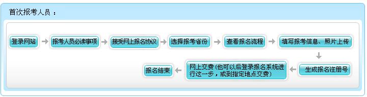 湖北省2017年初级会计职称考试网上报名流程