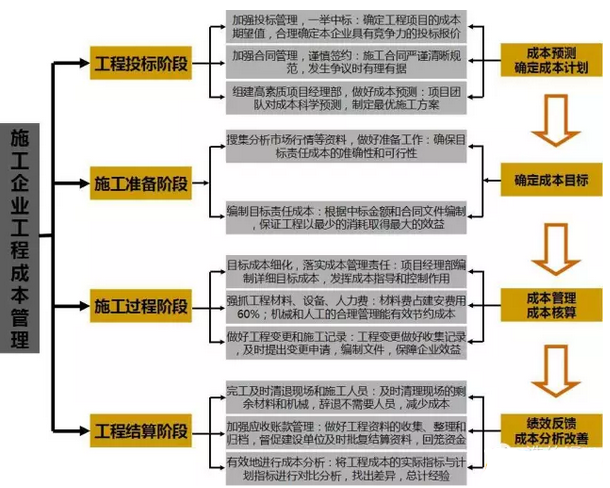 现场管控这样做，你的施工成本才能“滴水不漏”