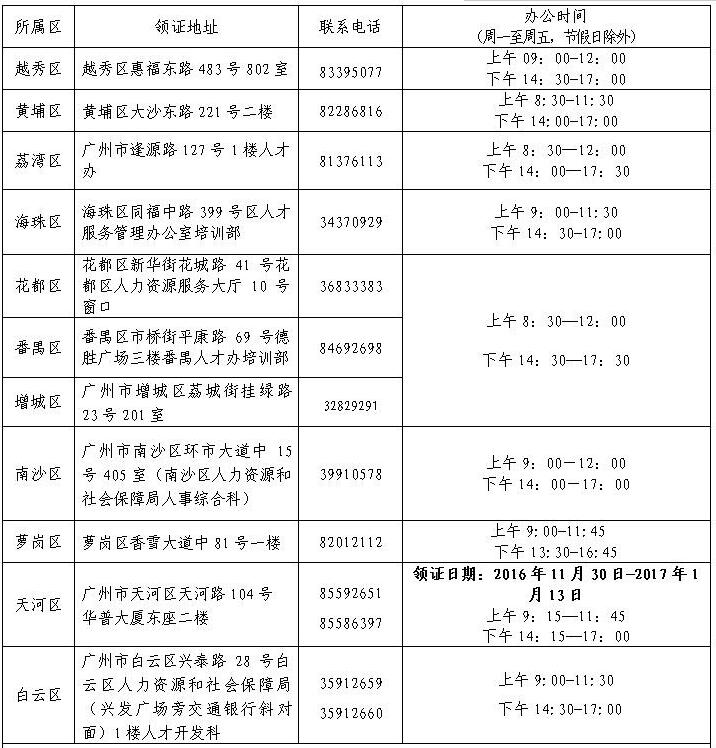 广州市2016年初级会计职称考试证书发放
