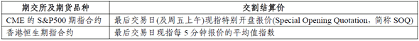 交易所的交割结算价
