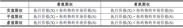 2014期货从业<基础知识>考点串讲:权利金的构成及影响因素