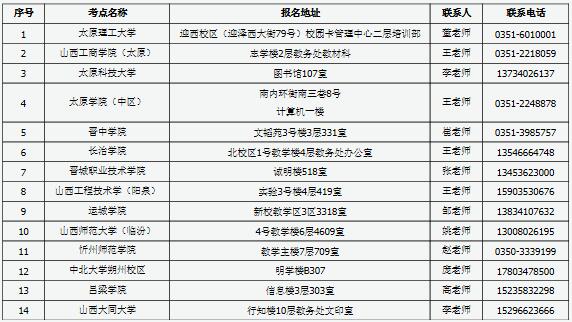 2018年3月山西全国计算机二级考试报名时间
