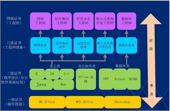 广东考区2017年3月全国计算机二级考试报名通