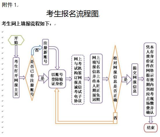 广东考区2017年3月全国计算机二级考试报名通