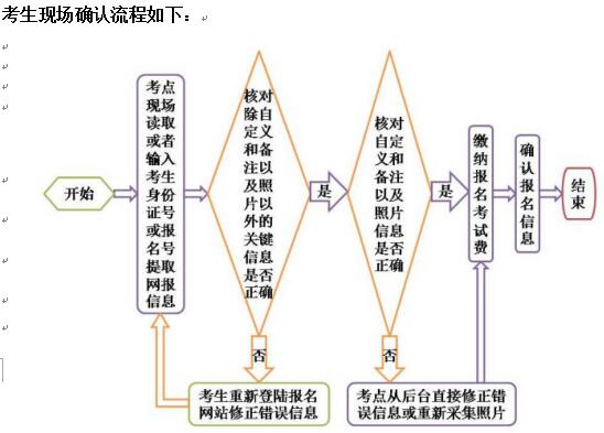 广东考区2017年3月全国计算机二级考试报名通