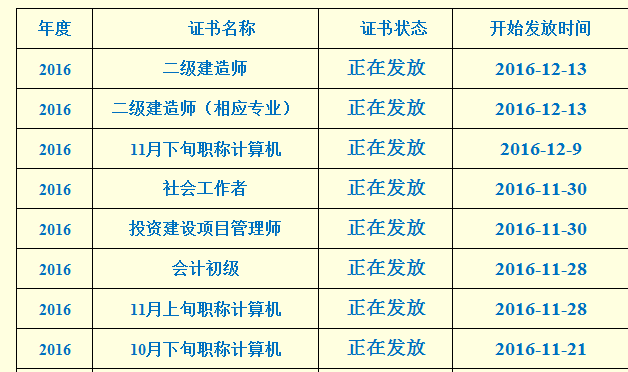 2016年成都二级建造师合格证书发放