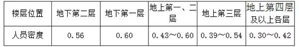 表格