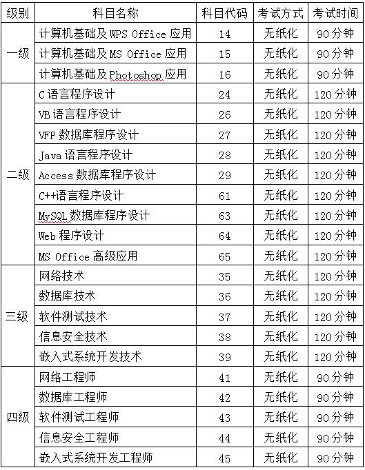 山东大学2017年3月计算机二级考试报名时间-