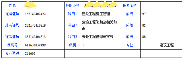 233网校学员2016二级建造师考试通关全科经验分享