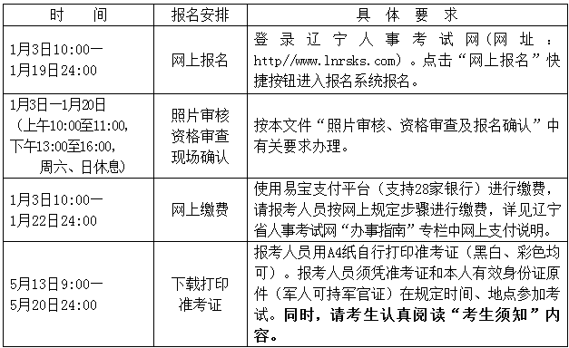 2017年辽宁二级建造师报名入口1月3日开通