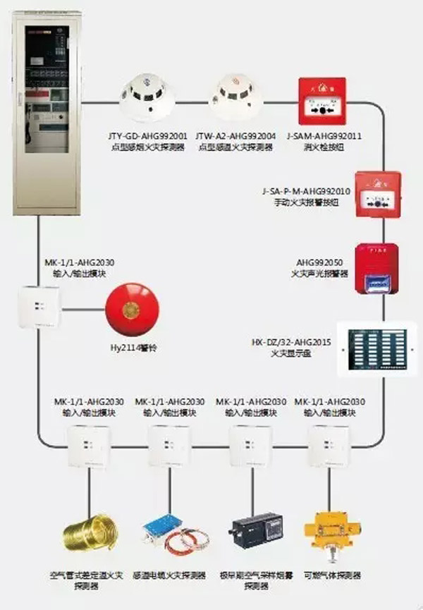 消防报警系统总线制实例示意      