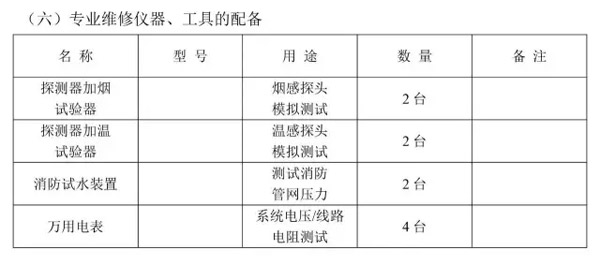 解读消防系统的保养、维护内容和其技术方案