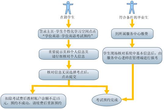 中国人民大学2017年上半年北京学位英语考试报名通知