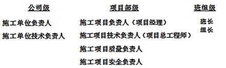 二级建造师建筑专业人物职能表