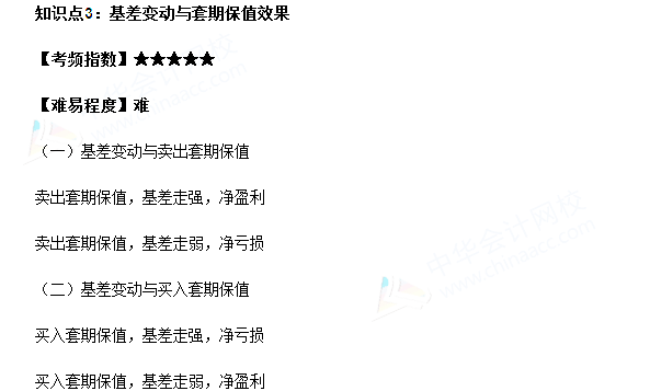 基差变动与套期保值效果