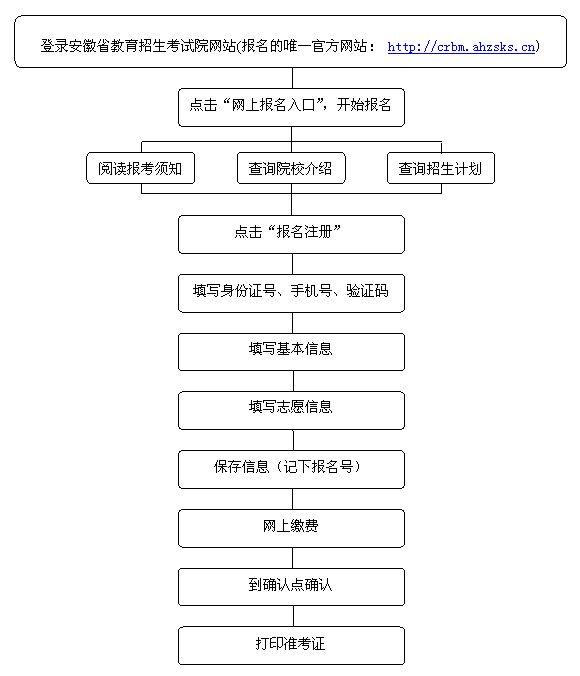 安徽2017年成人高考怎么报名？安徽2017年成人高考如何报名？