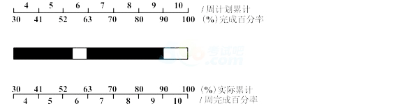 2017年监理工程师《投资控制》精选题及答案