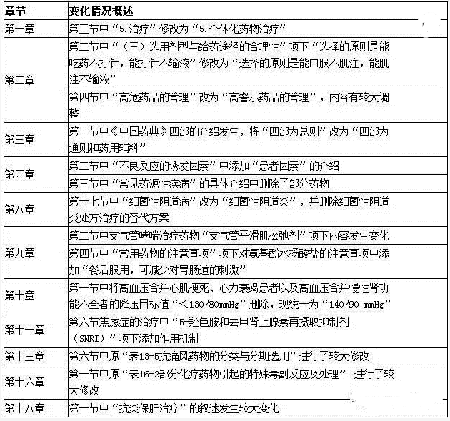 执业药师考试大纲