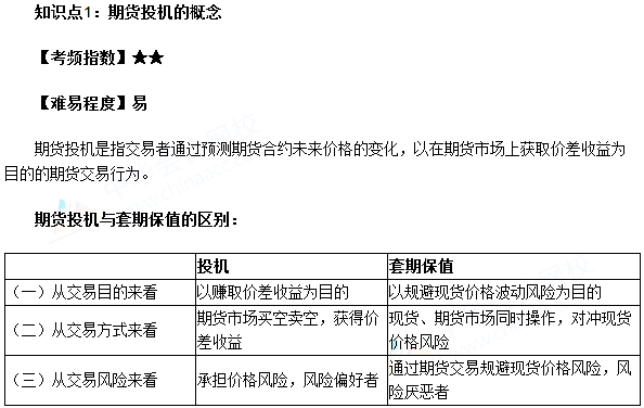 期货投机的概念