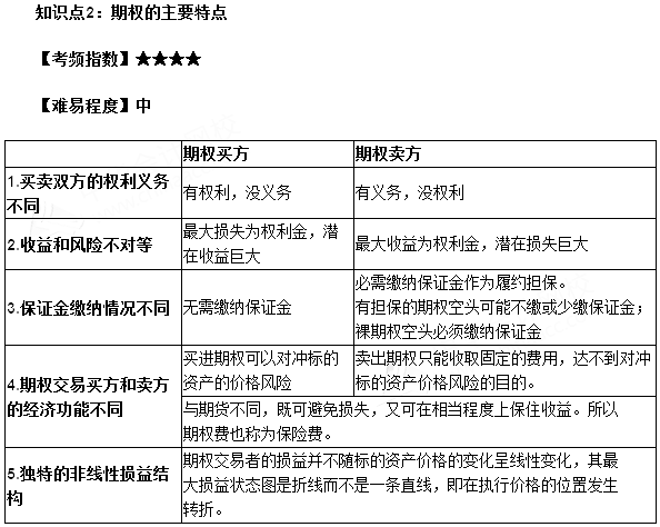 期权的主要特点