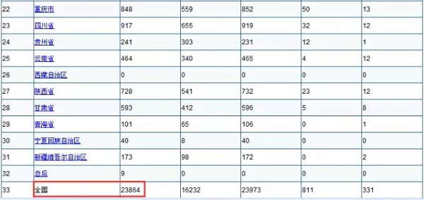 一级建造师临时执业证书人员