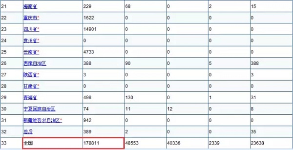 二级建造师临时执业证书人员