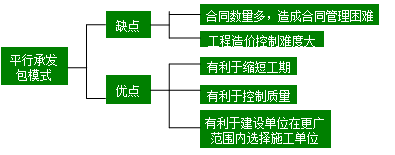 平行承发包模式的优点