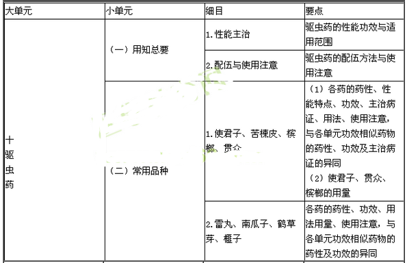 2017年执业药师考试大纲